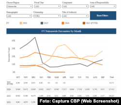 130 migrantes cubanos interceptados en el mes de abril