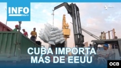 Cuba importa más de EEUU