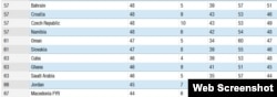 Cuba comparte al lugar 63 con Ghana y Arabia Saudita en el Indice de Percepción de la Corrupción 2013.