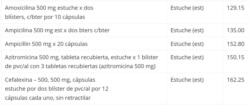 Nuevos precios de algunos antibióticos.