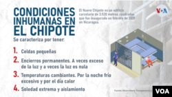 Estas son algunas de las condiciones de los reos en Nicaragua. Ilustración William Montealegre, VOA.